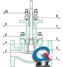 ZAZM電動(dòng)套筒調節閥